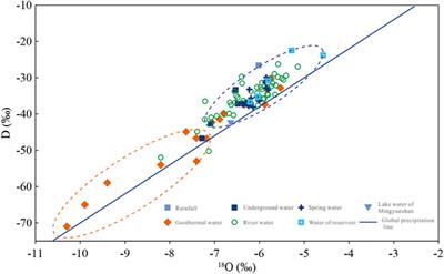 Characteristics of thermophysical parameters in the Wugongshan area of South China and their insights for geothermal genesis